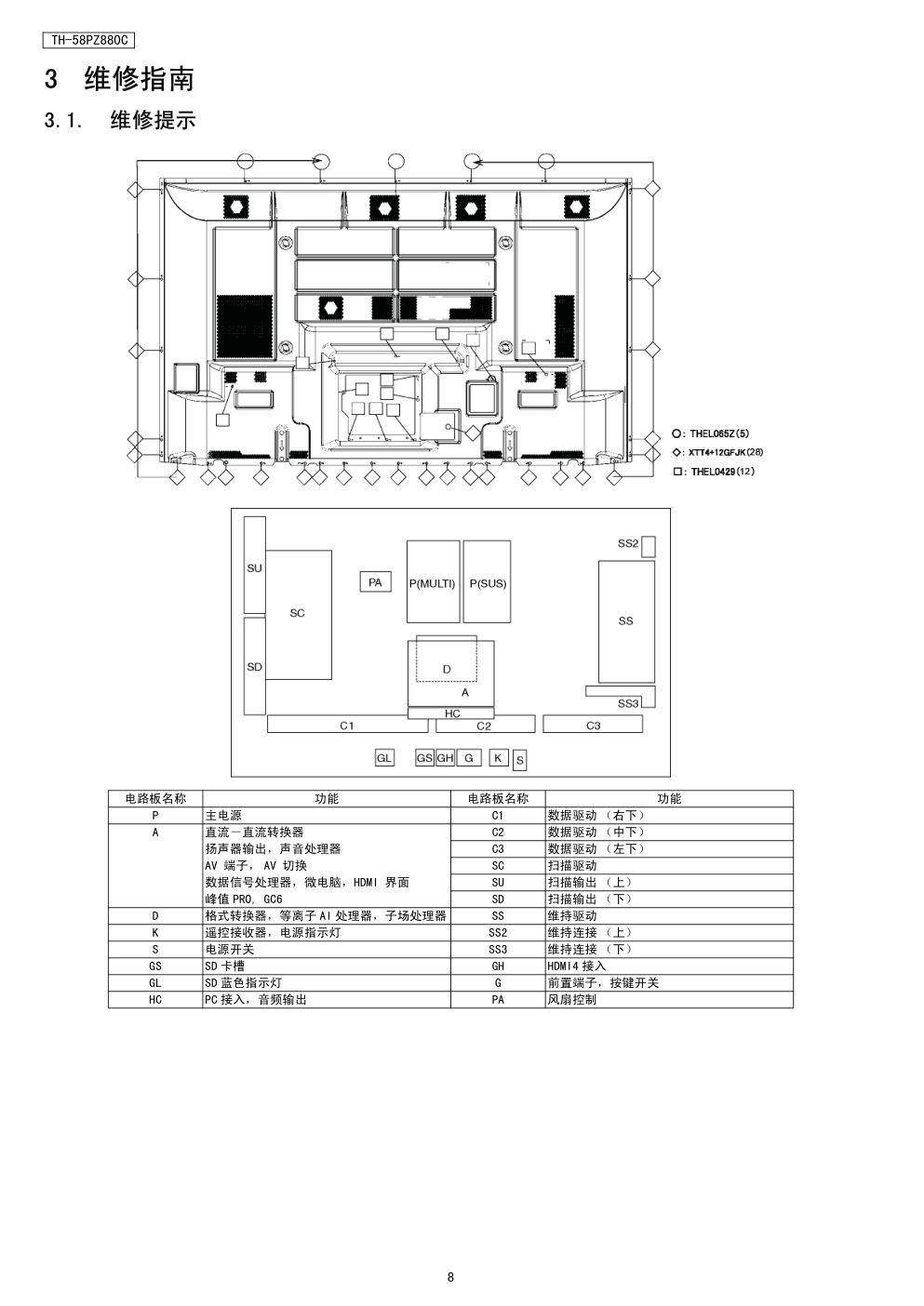 松下TH-58PZ880C等离子电视（GPF11DA机芯）维修手册-7