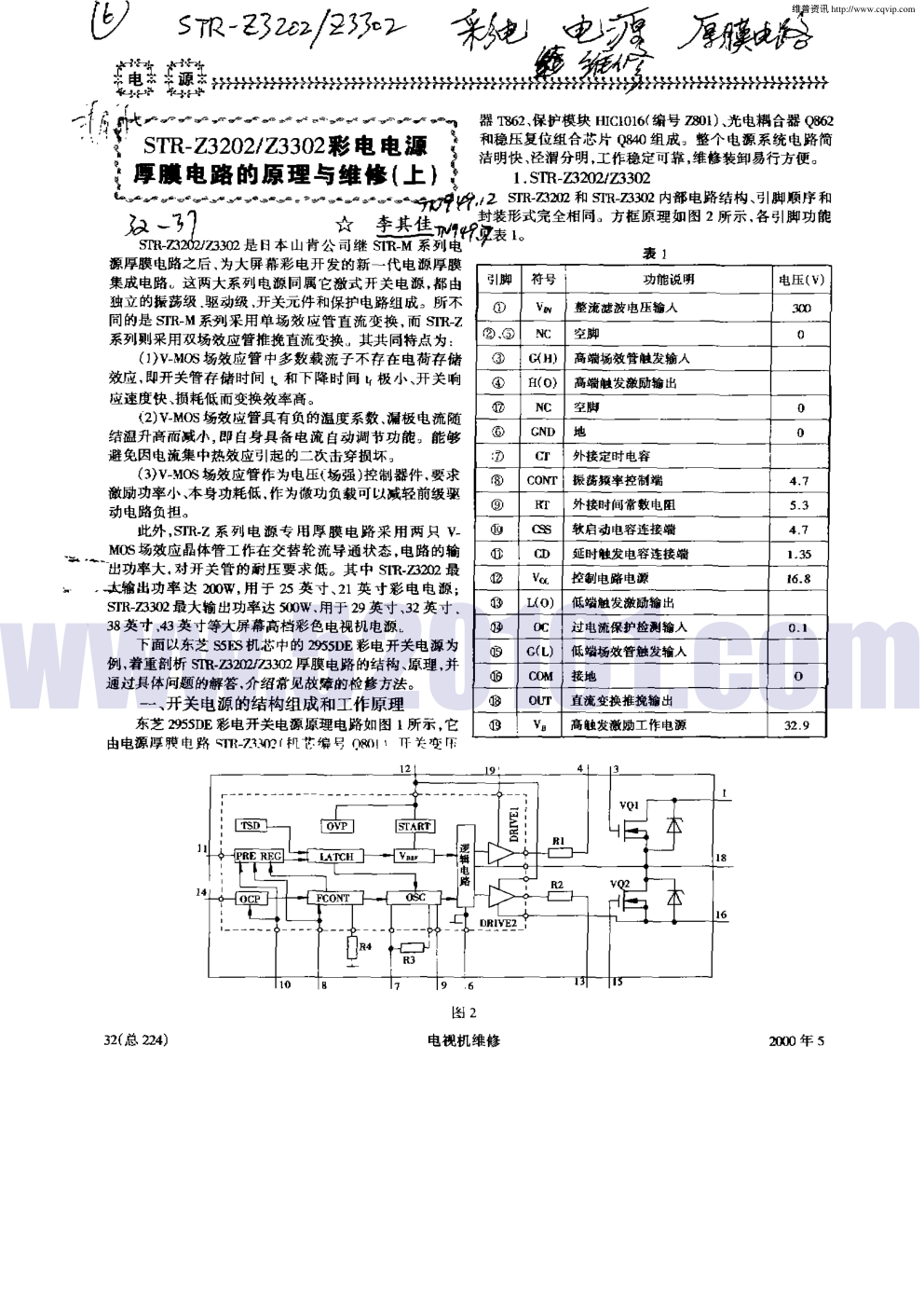 STR—Z3202／Z3302彩电电源厚膜电路的原理与维修（上）-0