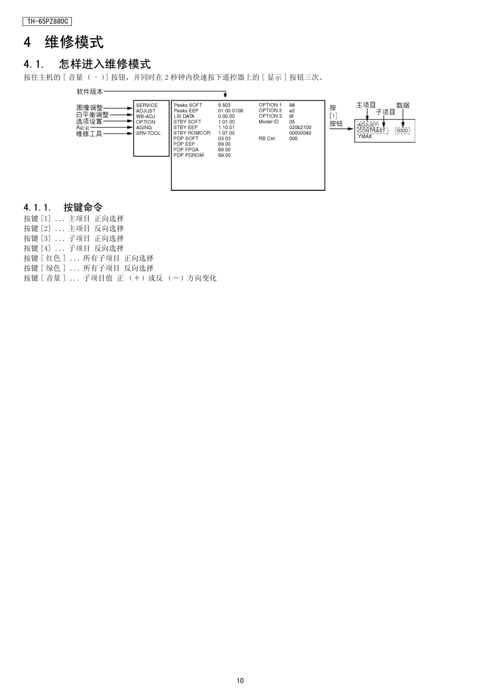 松下TH-65PZ880C等离子电视（GPF11DA机芯）维修手册-9