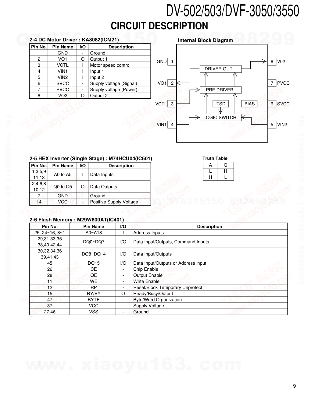 建伍KENWOOD DVF-3550 CDDVD播放机电路图-8 建伍KENWOOD DVF-3550 CDDVD播放机电路图-8