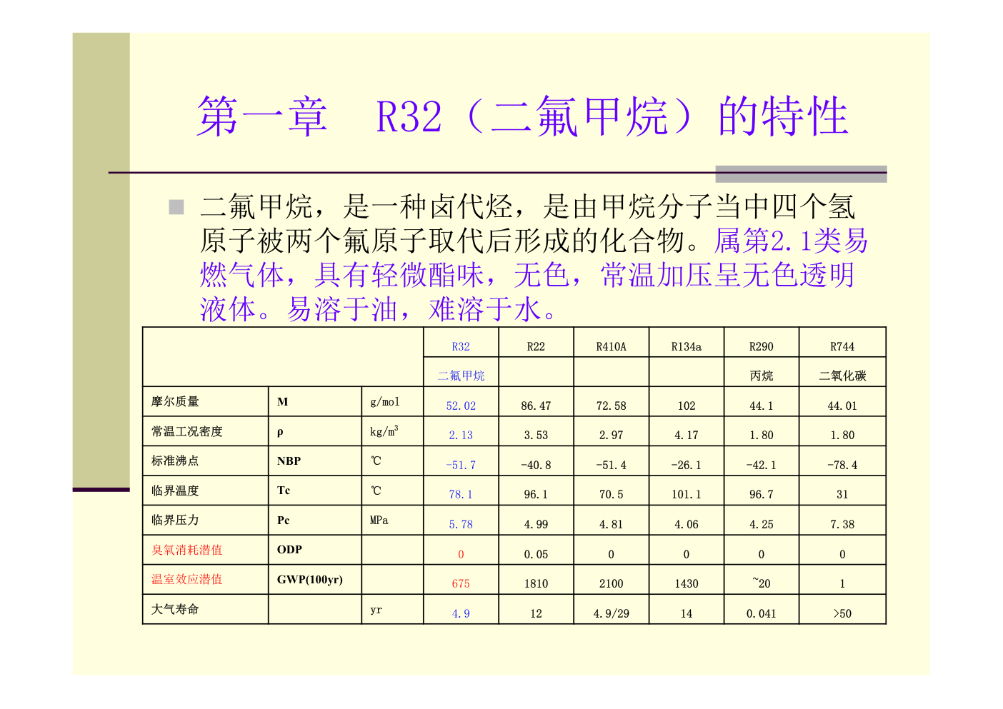 制冷R32专业知识培训教材-3 制冷R32专业知识培训教材-3