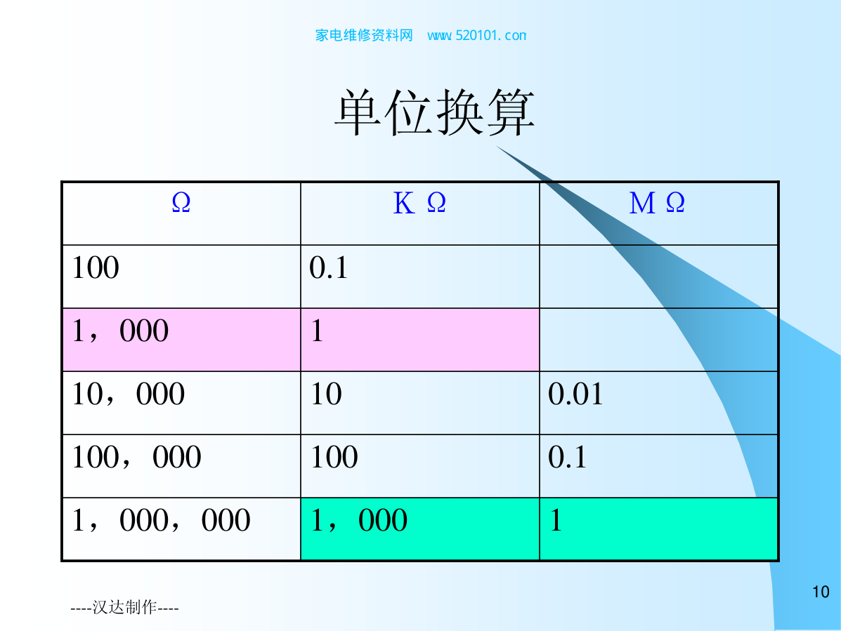 电子元件基础知识幻灯片-9 电子元件基础知识幻灯片-9