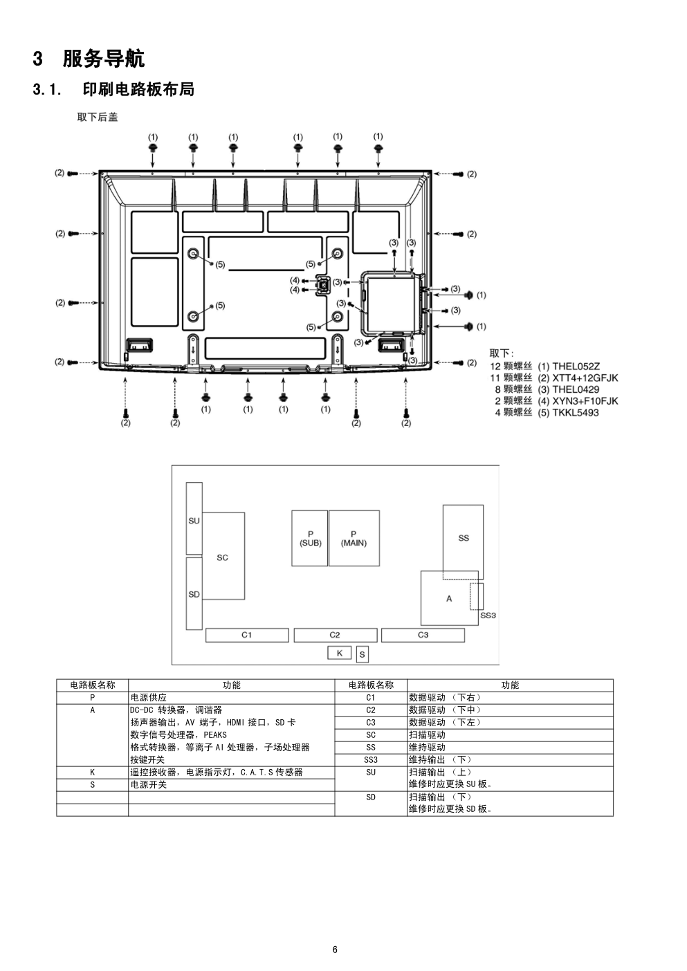 松下TH-P65S20C等离子电视(GPF13DA机芯)维修手册-5