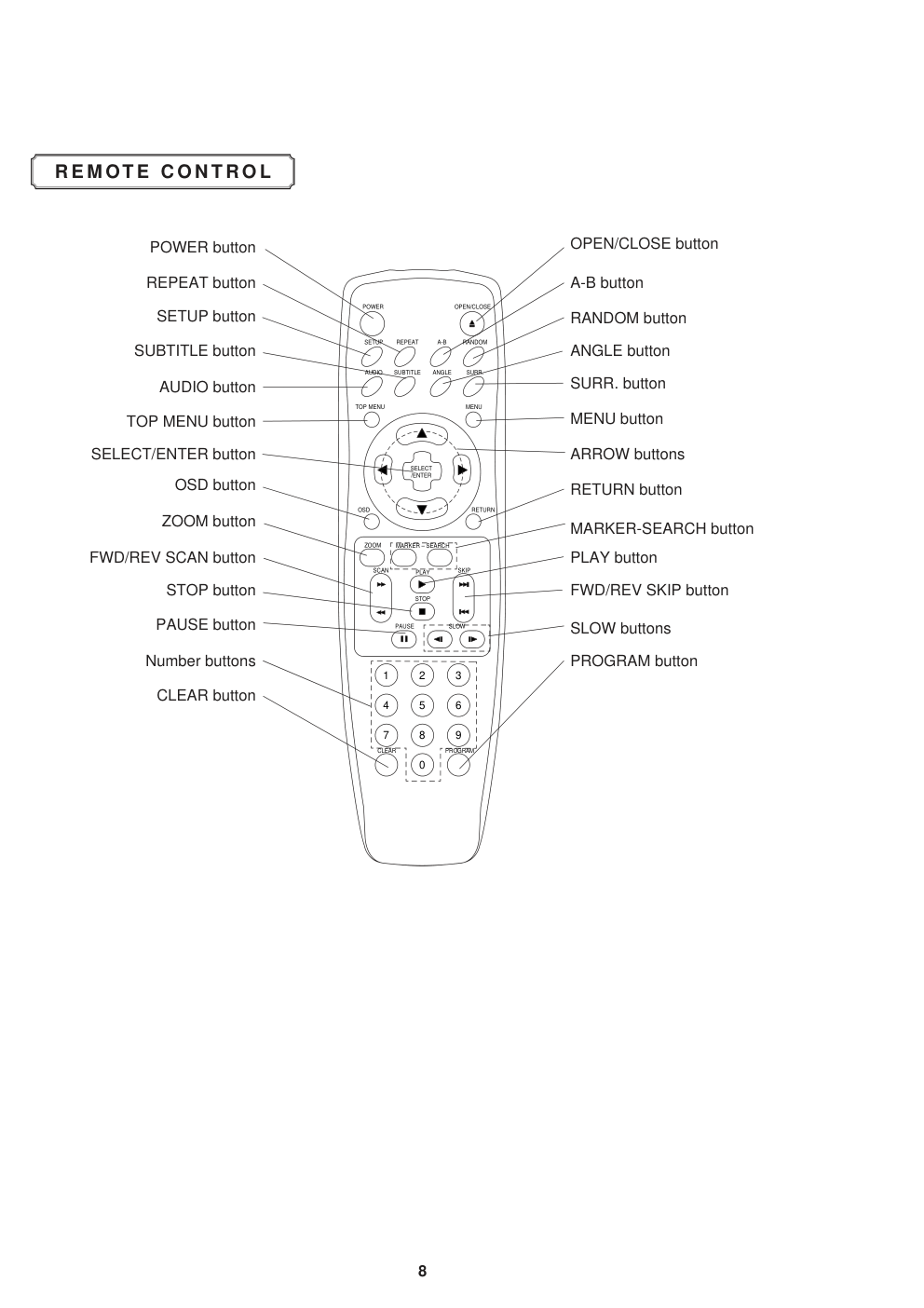 马兰士MARANTZ DV3100N1B音响电路图-9 马兰士MARANTZ DV3100N1B音响电路图-9