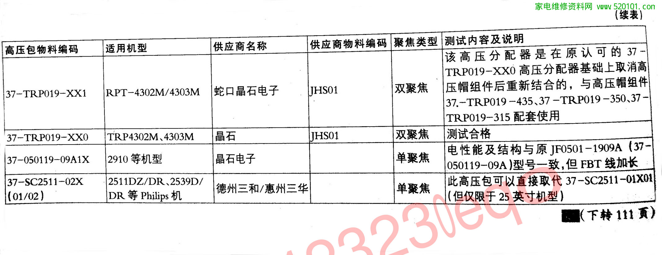 TCL王牌彩电高压包代换一览表-7