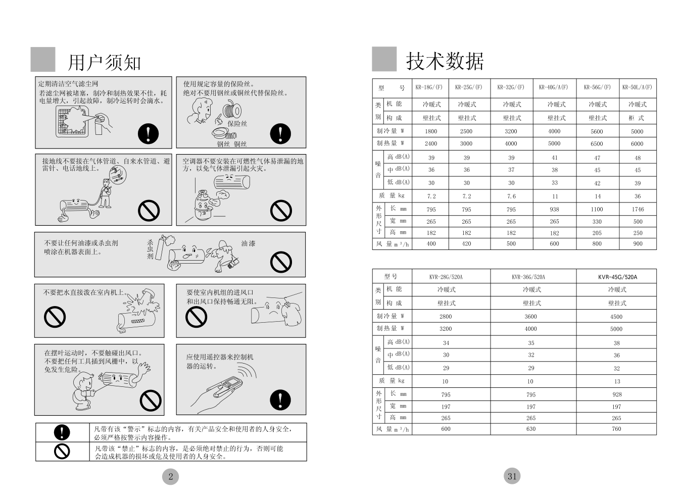 海尔KR-40GA(F)空调使用说明书-4 海尔KR-40GA(F)空调使用说明书-4