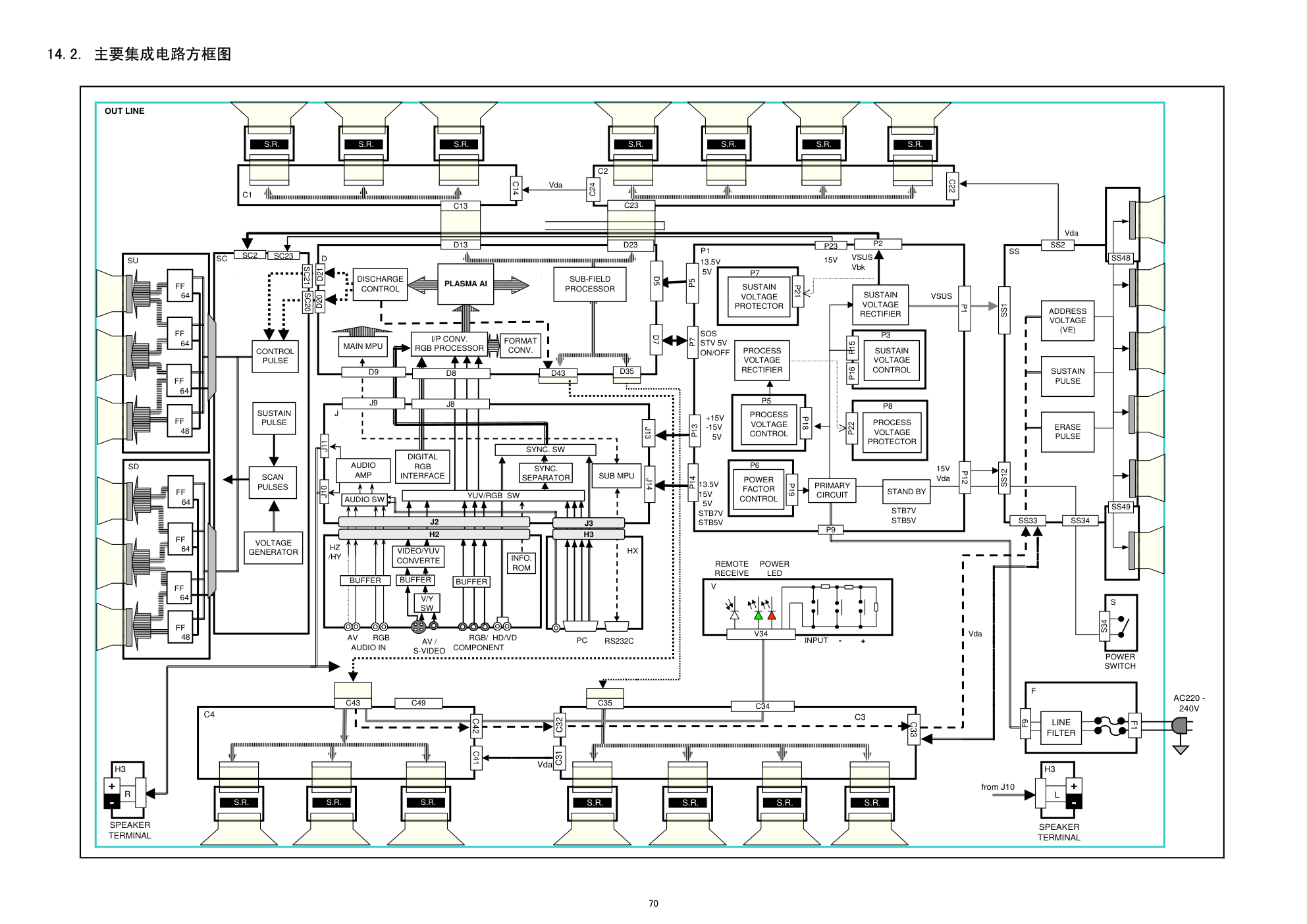 松下TH-42PW4C等离子电视电路原理图-2 松下TH-42PW4C等离子电视电路原理图-2