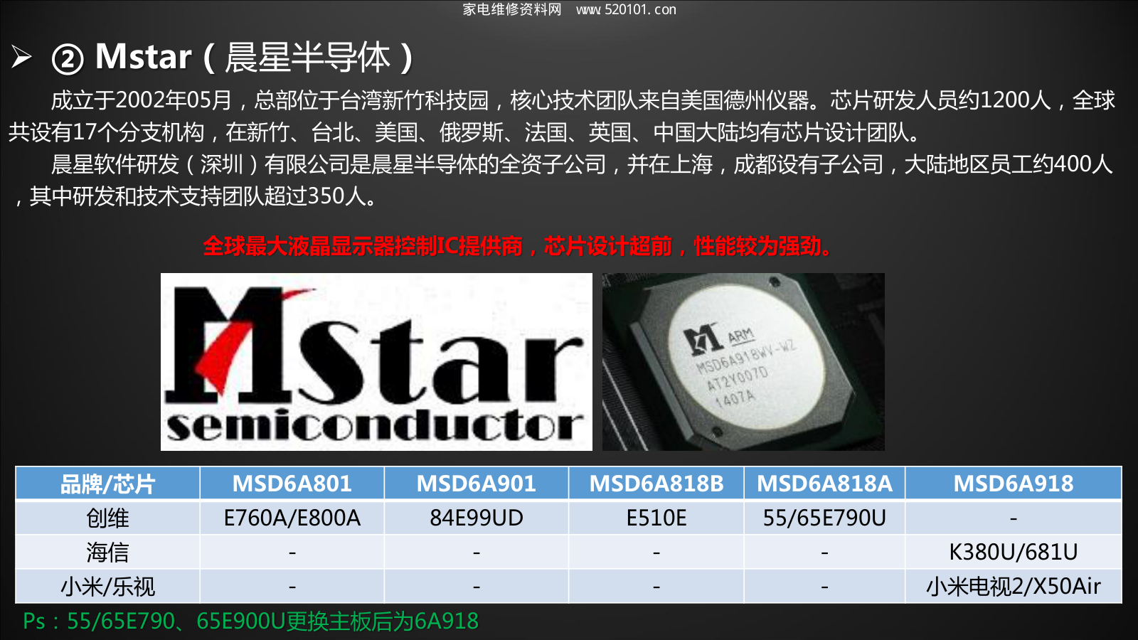 《智能TV硬件入门干货》-4 《智能TV硬件入门干货》-4