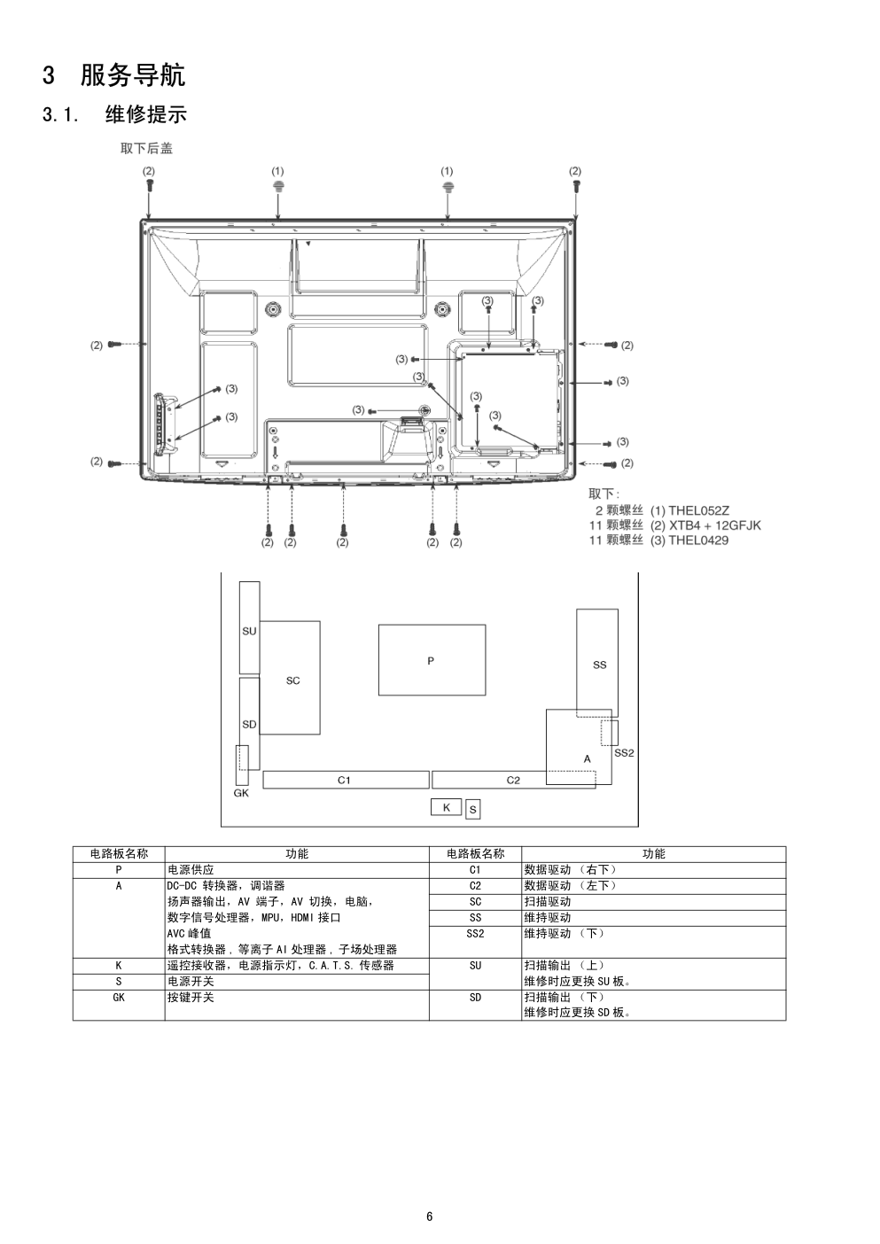 松下TH-P42S10C等离子电视(GPF12DA机芯)维修手册-5 松下TH-P42S10C等离子电视(GPF12DA机芯)维修手册-5