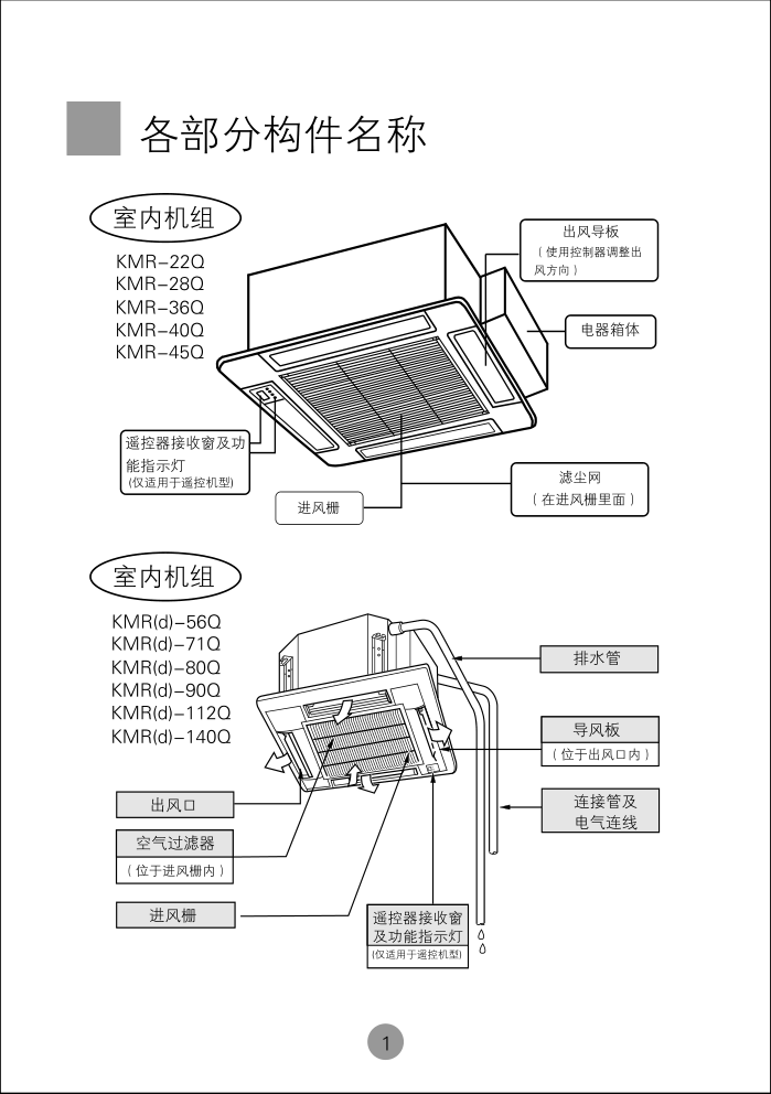 海尔KMR(d)-90Q空调使用说明书-3 海尔KMR(d)-90Q空调使用说明书-3