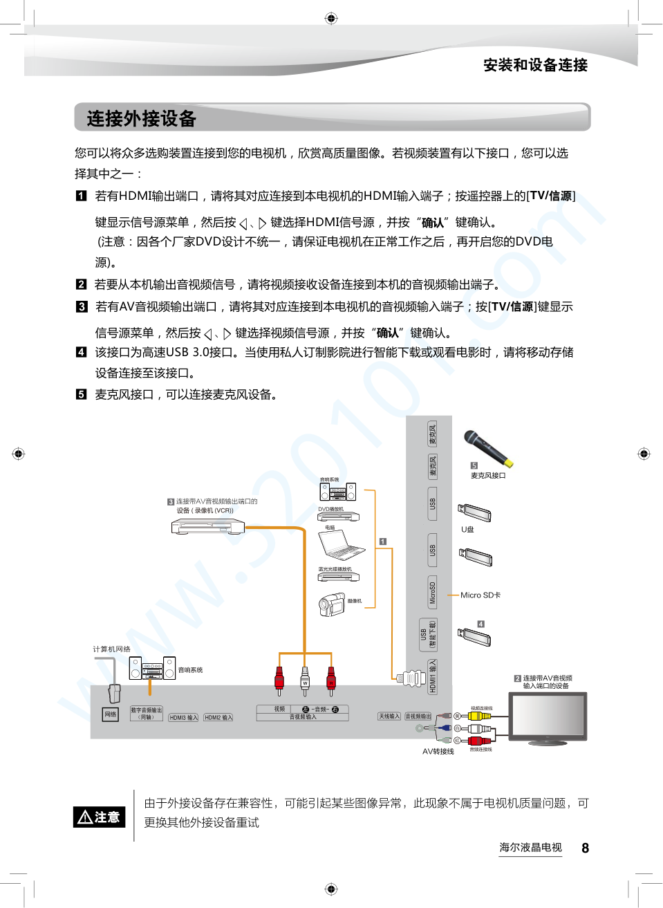 海尔LS55AL88U61液晶电视说明书-8 海尔LS55AL88U61液晶电视说明书-8