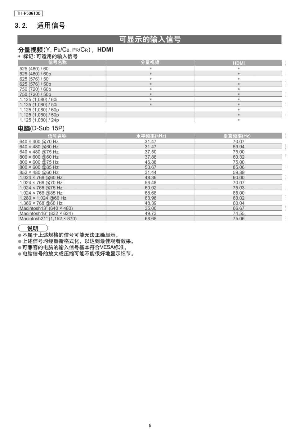 松下TH-P50G10C等离子电视(GPF12DA机芯)维修手册-7 松下TH-P50G10C等离子电视(GPF12DA机芯)维修手册-7