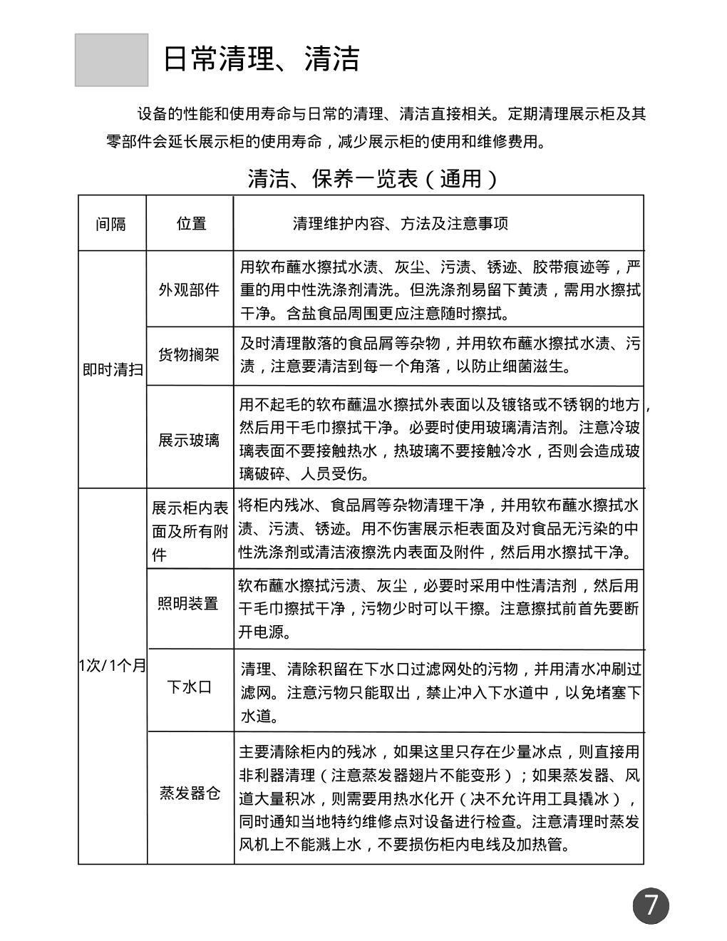 海尔DK1.0WFCN冰箱说明书-7 海尔DK1.0WFCN冰箱说明书-7