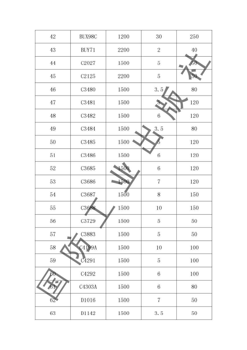 普通彩电常用行管、开关管等三极管参数查询手册-2 普通彩电常用行管、开关管等三极管参数查询手册-2