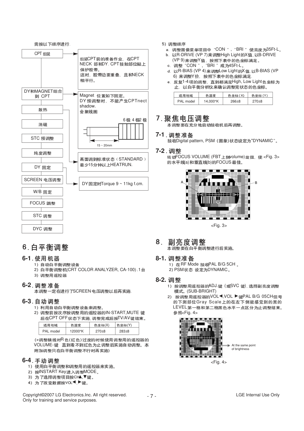 LG 21FG1AG彩电维修手册和原理图-6