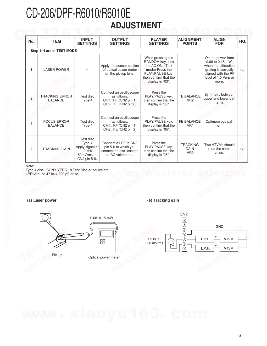 建伍KENWOOD DPF-R6010E CD播放机维修手册-5 建伍KENWOOD DPF-R6010E CD播放机维修手册-5