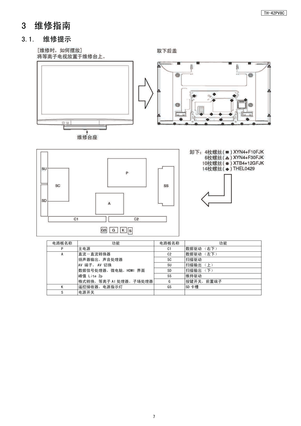松下TH-42PV8C等离子电视维修手册-6 松下TH-42PV8C等离子电视维修手册-6