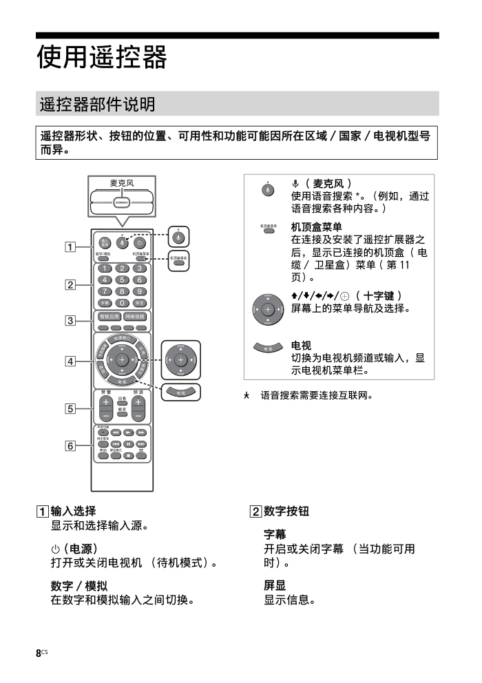 索尼KD-65A8G OLED电视说明书-7 索尼KD-65A8G OLED电视说明书-7