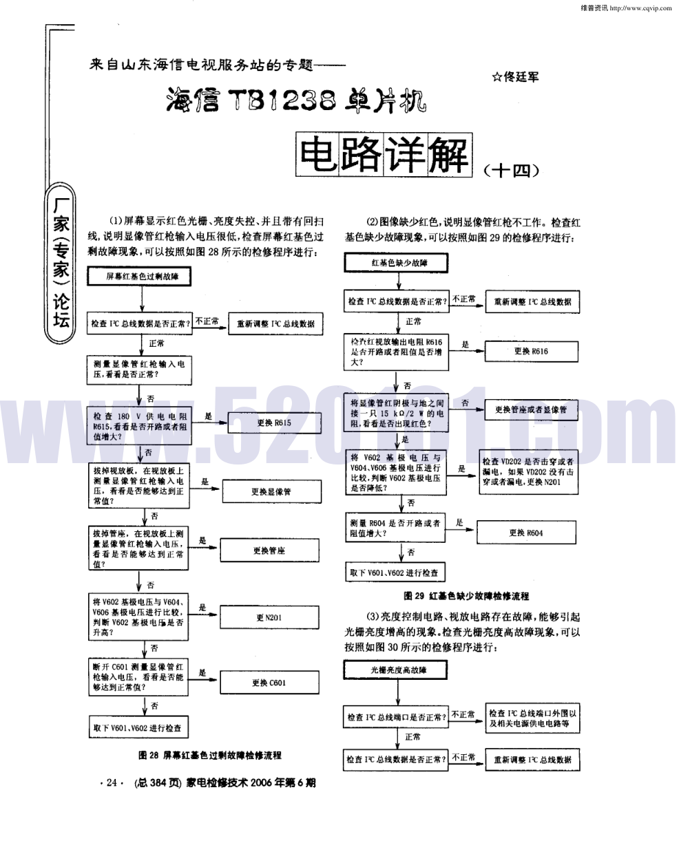 STR—Z3202／Z3302彩电电源厚膜电路的原理与维修（下）-0