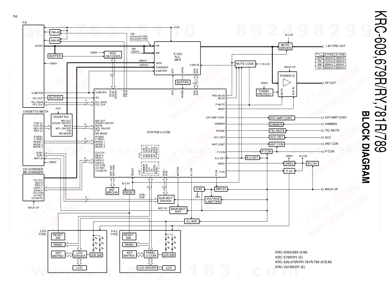 建伍KENWOOD KRC-679RY磁带录放机电路图-1 建伍KENWOOD KRC-679RY磁带录放机电路图-1