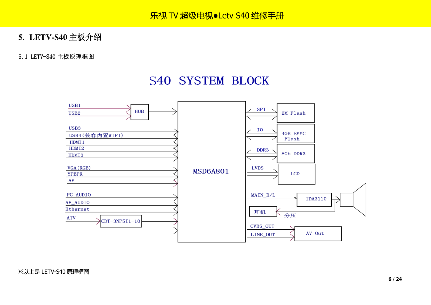 乐视TV超级电视S40维修手册-7