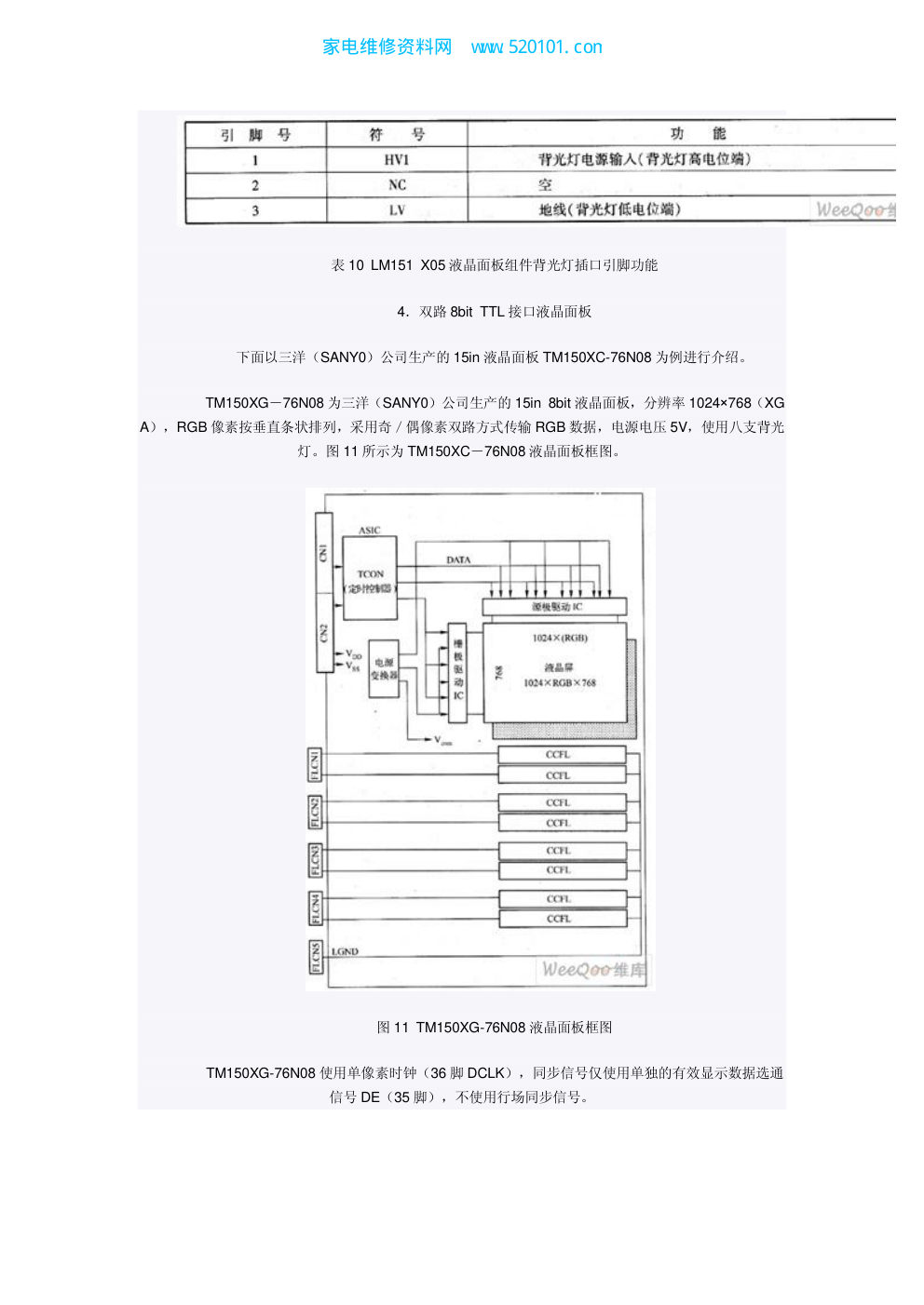 各种液晶屏接口定义TTL、T-CON、LVDS-8 各种液晶屏接口定义TTL、T-CON、LVDS-8