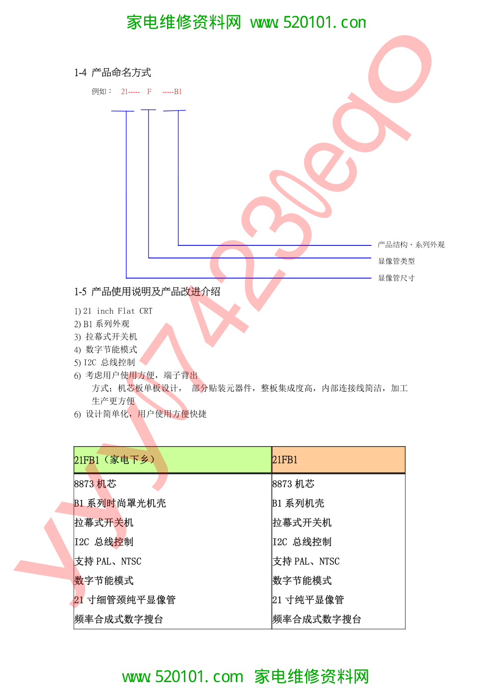 海尔21FB1家电下乡8873机芯维修资料-5