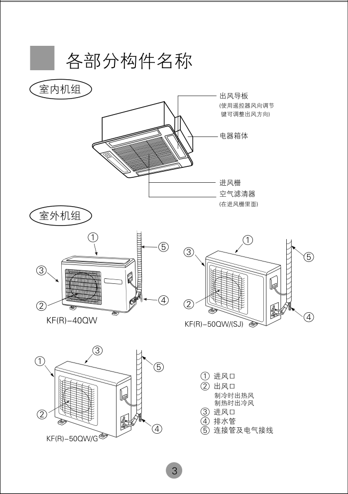 海尔KF(R)-50QW(SJ) 空调使用说明书-6 海尔KF(R)-50QW(SJ) 空调使用说明书-6
