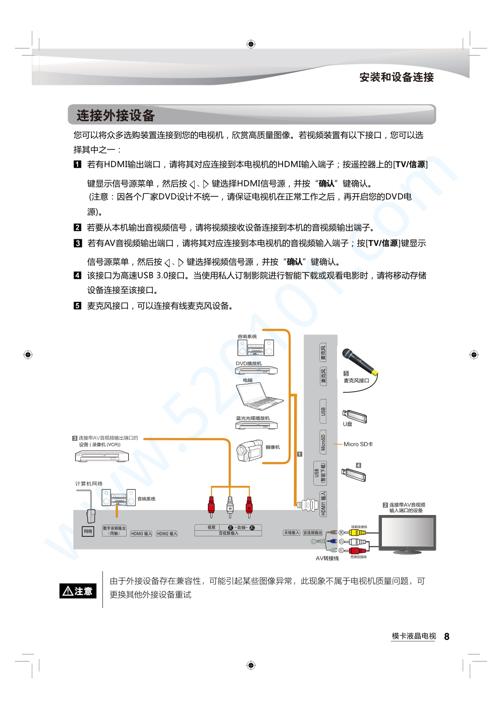 海尔U55Q81液晶电视说明书-8