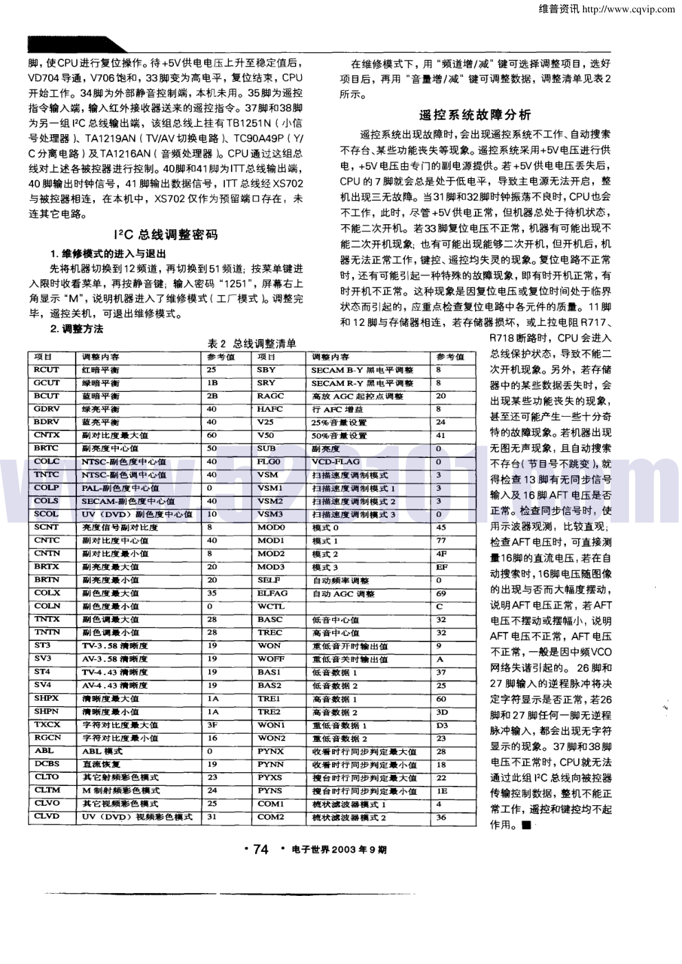 TMP88CS38N遥控系统分析与检修-2
