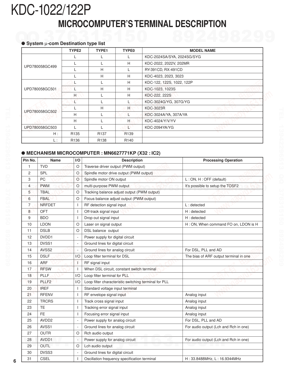 建伍KENWOOD KDC-1022 CD播放器电路图-5