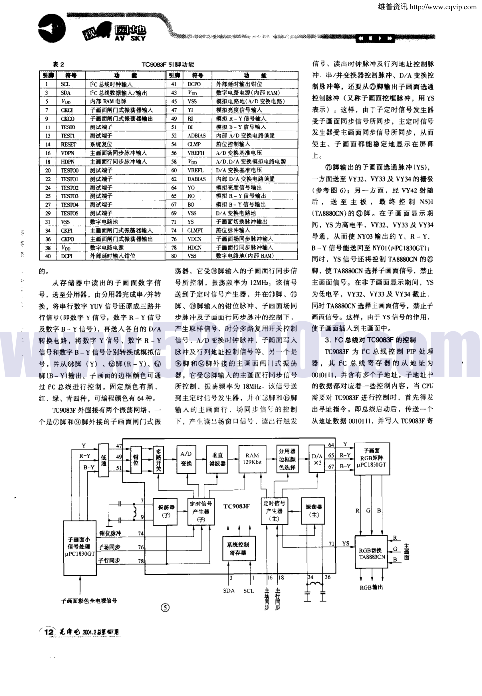 由μPC1830GT与TC9083F构成的画中画电路(下)-1 由μPC1830GT与TC9083F构成的画中画电路(下)-1