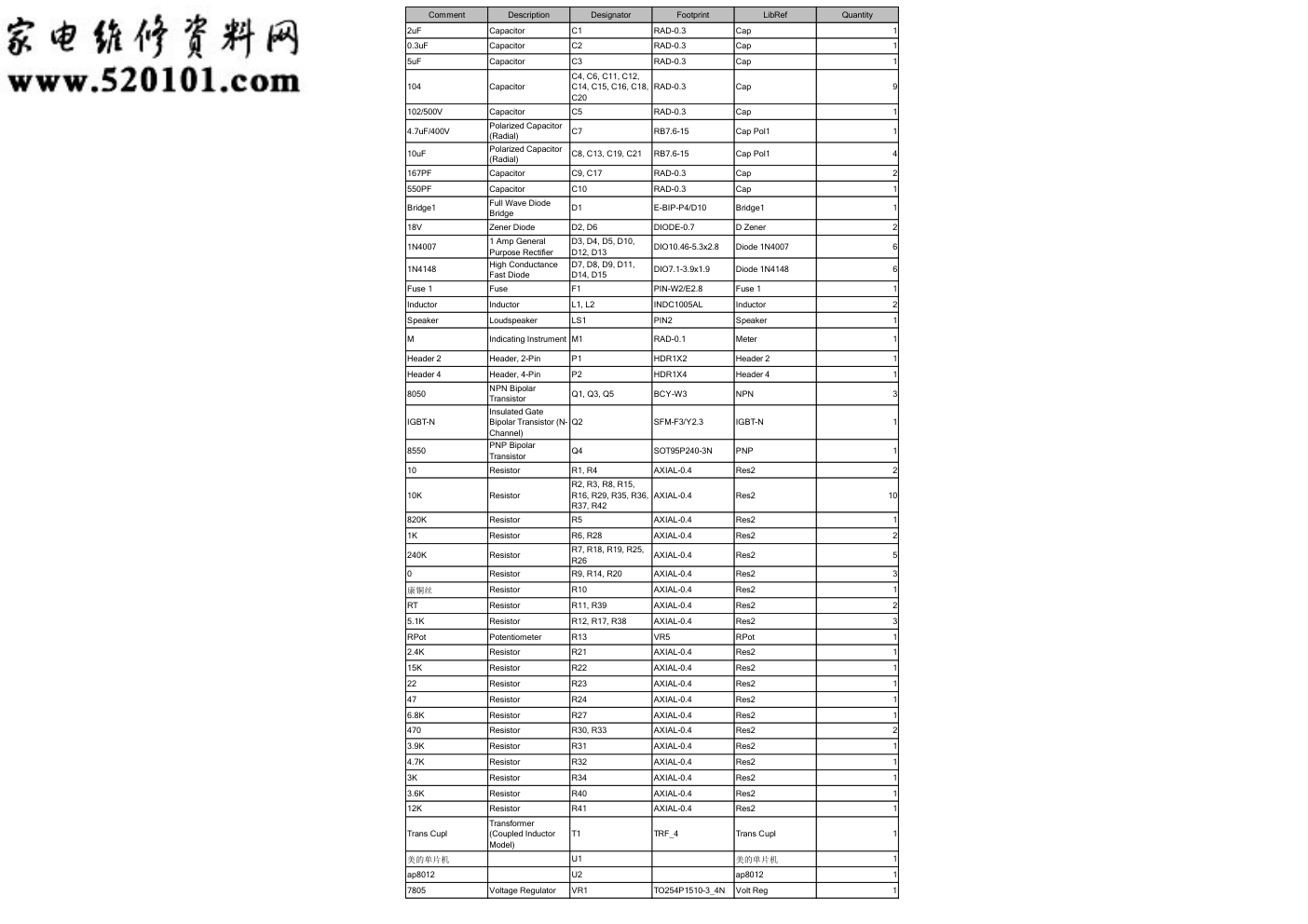 美的电磁炉通用板号为000087电路图-1 美的电磁炉通用板号为000087电路图-1
