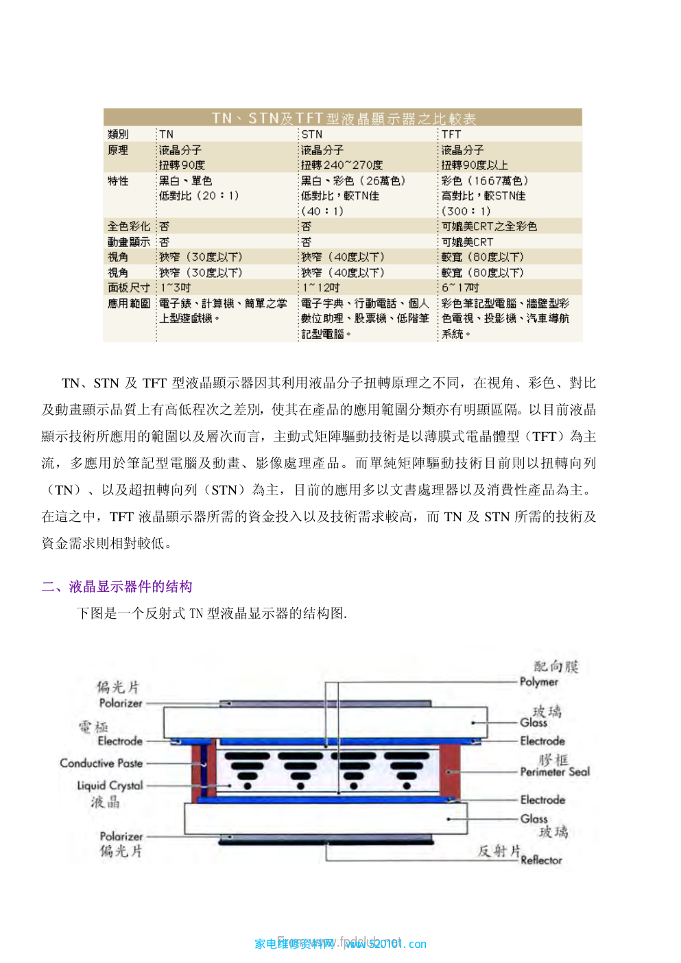 LCD+PANEL培训液晶产品专业知识-4 LCD+PANEL培训液晶产品专业知识-4