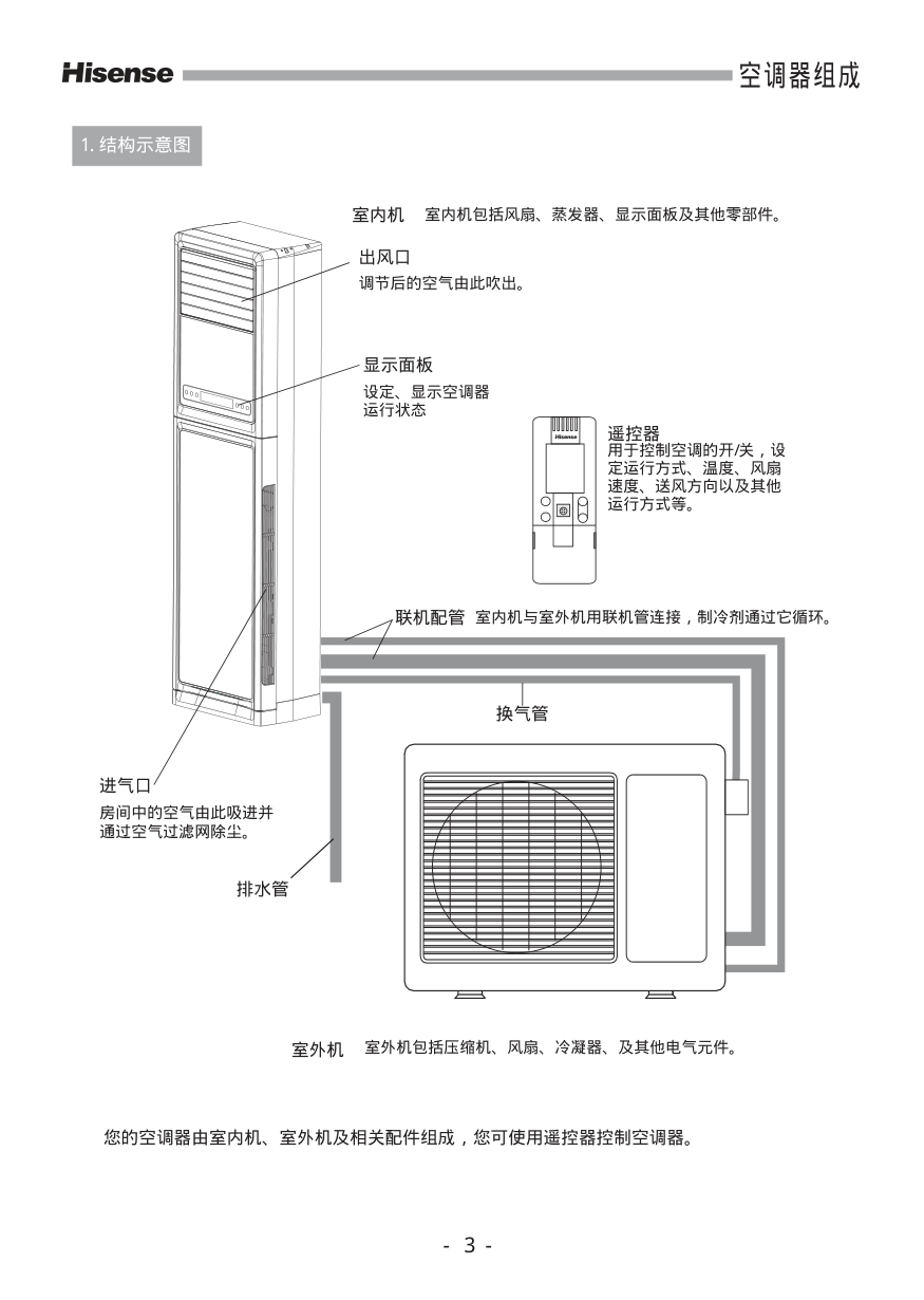 海信空调KFR-50LW36ZBp使用说明书-4 海信空调KFR-50LW36ZBp使用说明书-4