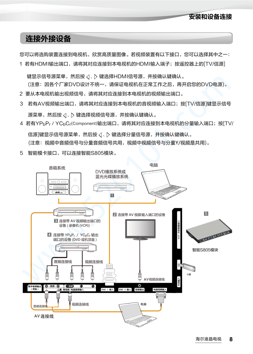海尔LE42AL88G30液晶电视说明书-8
