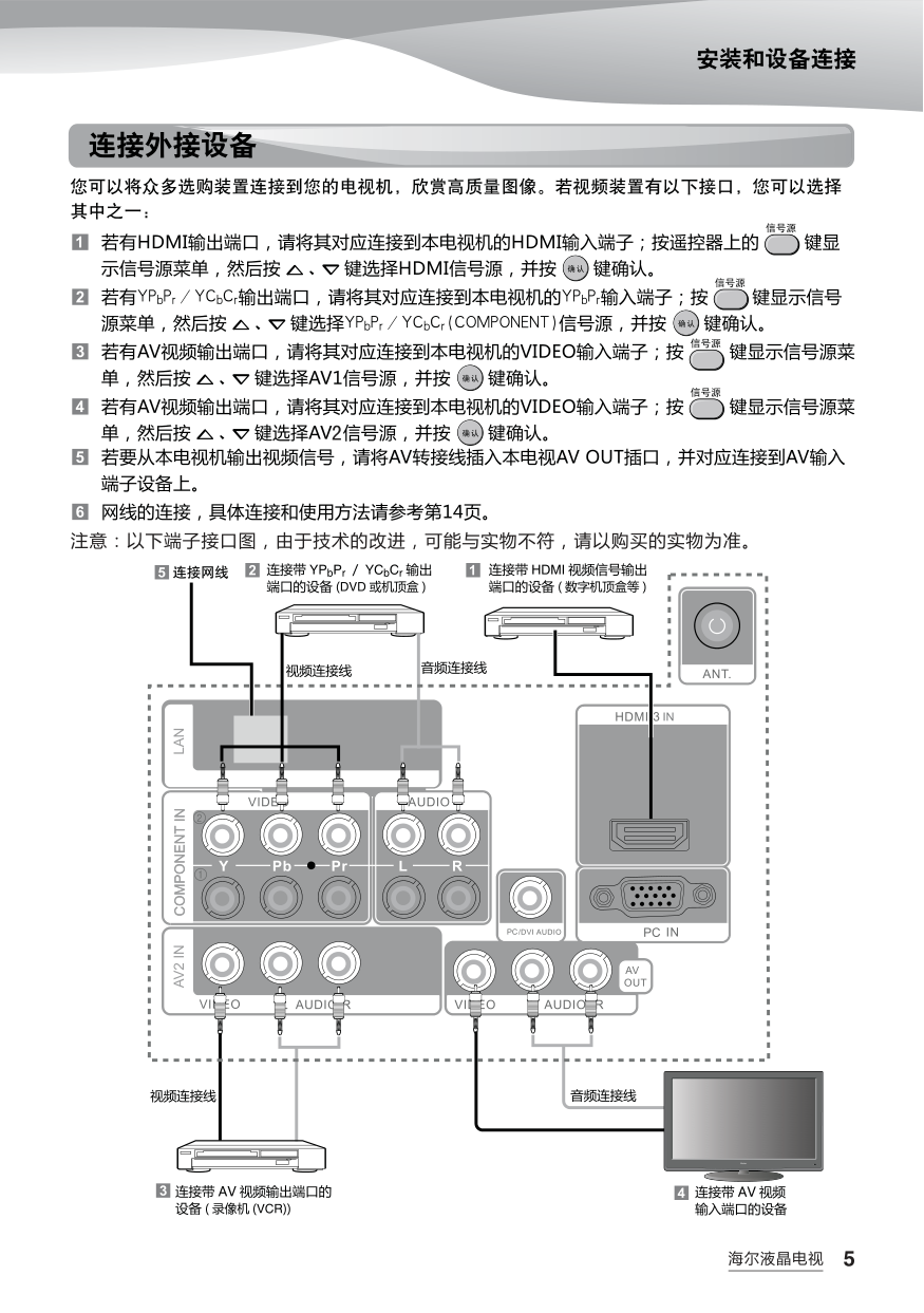 海尔LB37R3A液晶电视说明书-6