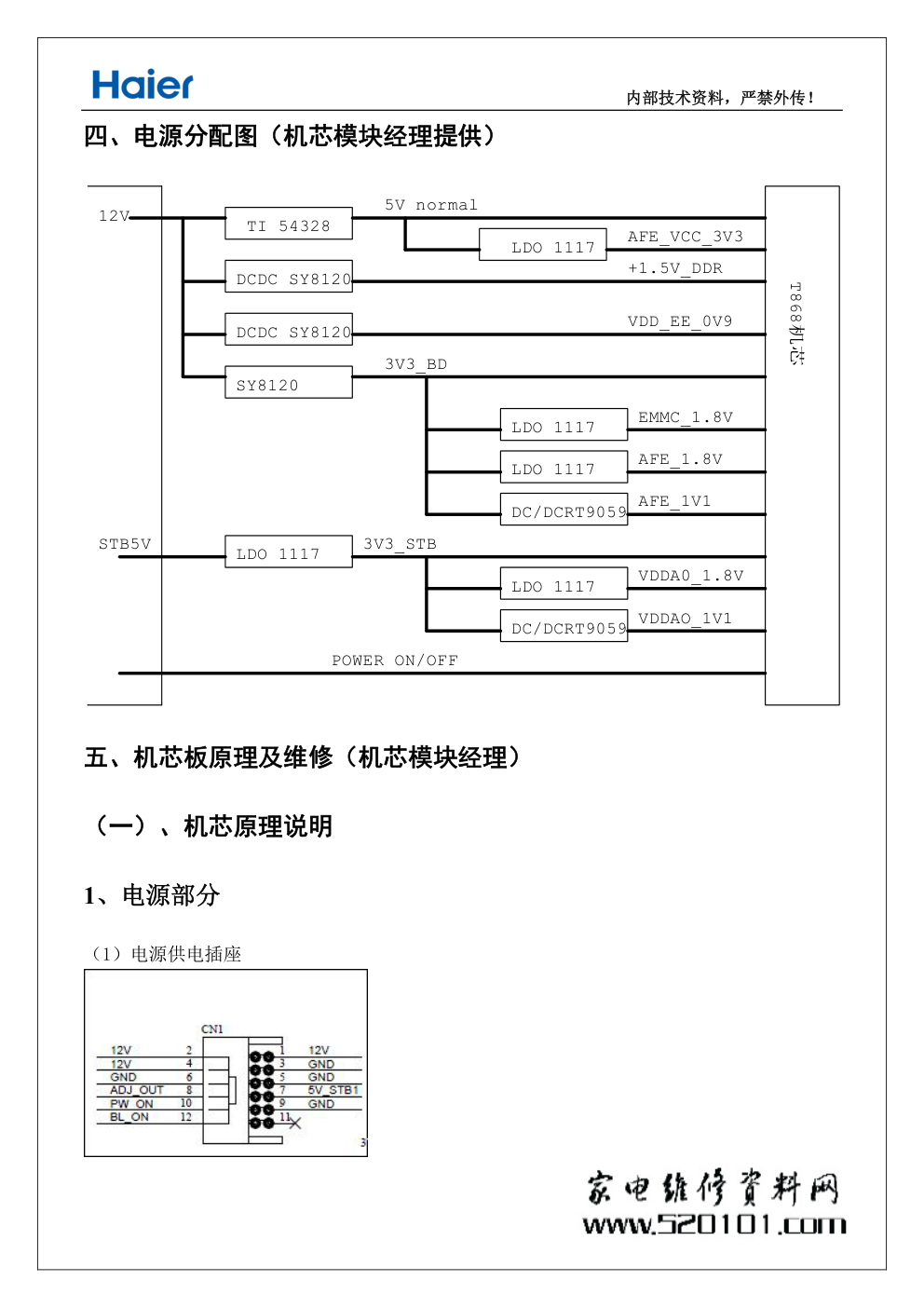 海尔LS55AL88U51液晶电视维修手册-8 海尔LS55AL88U51液晶电视维修手册-8