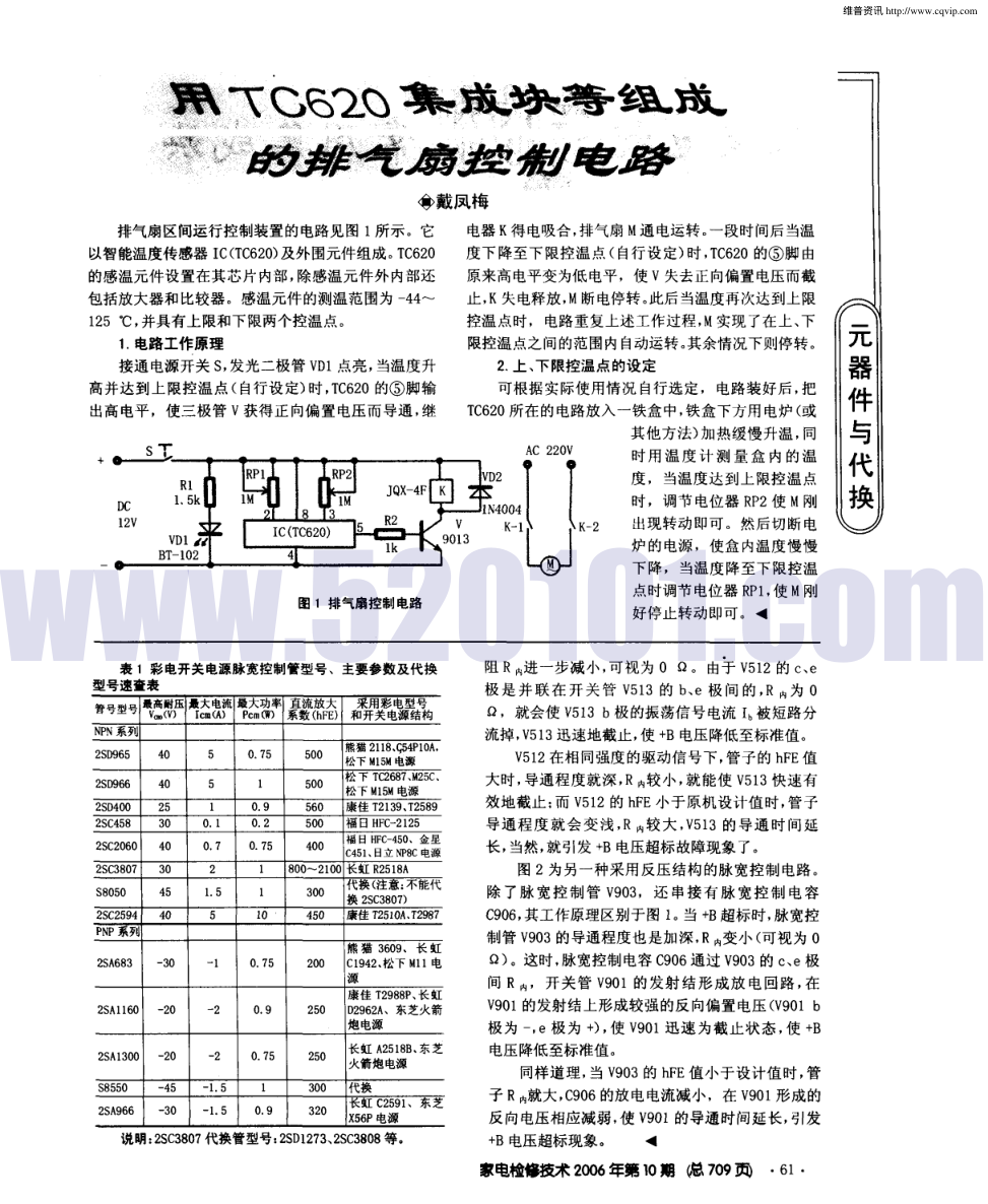 彩电开关电源脉宽控制管β值的重要性和代换型号速查表-1 彩电开关电源脉宽控制管β值的重要性和代换型号速查表-1