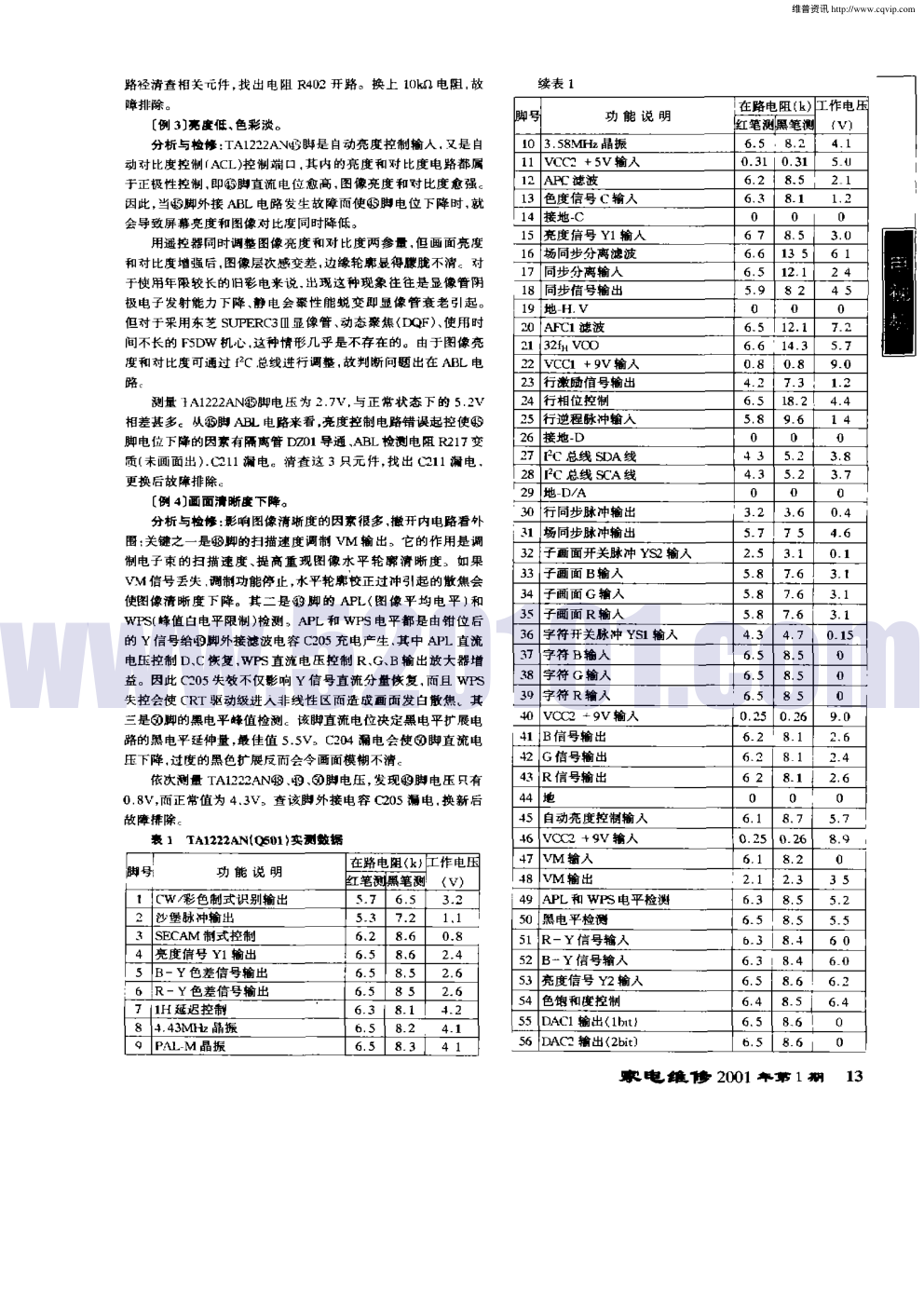 TA1222单片常见故障分析与检修(1)-2 TA1222单片常见故障分析与检修(1)-2
