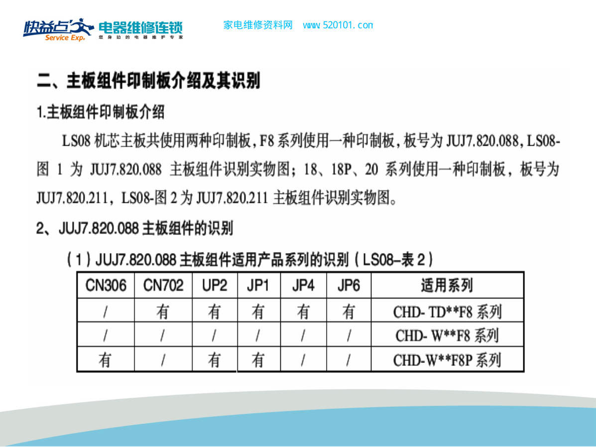 LCD组件识别课件（快益点培训）-8