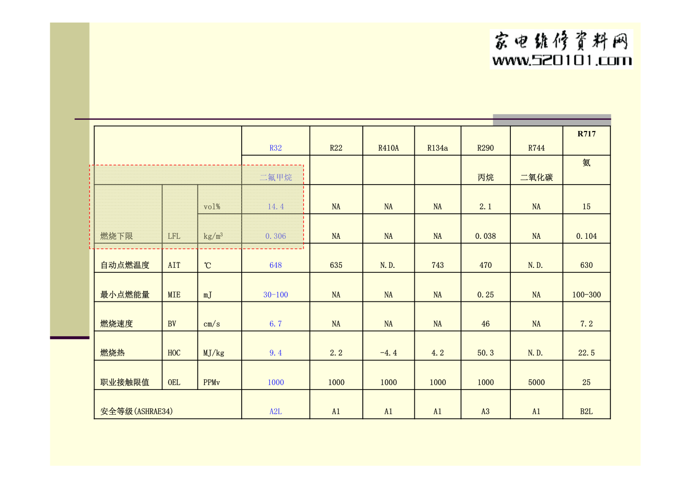 制冷R32专业知识培训教材-4 制冷R32专业知识培训教材-4