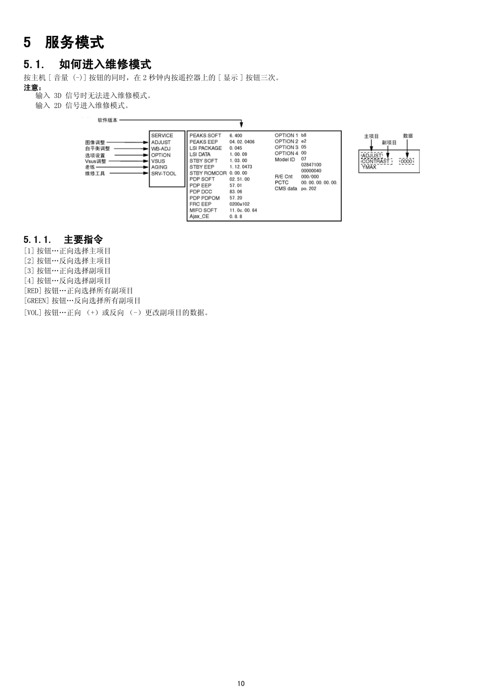 松下TH-P50VT20C等离子电视(GPF13DDA机芯)维修手册和图纸-9 松下TH-P50VT20C等离子电视(GPF13DDA机芯)维修手册和图纸-9
