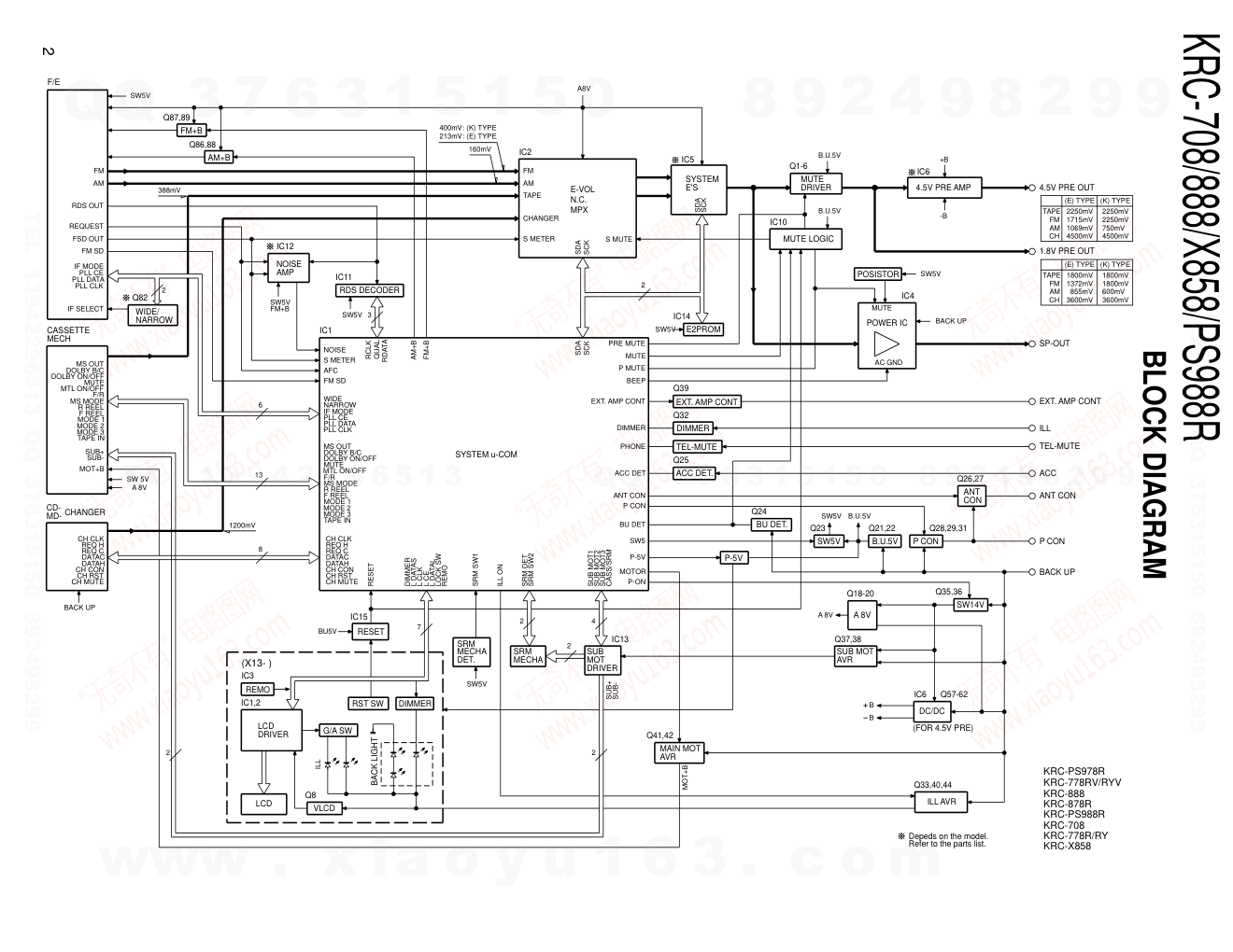 建伍KENWOOD KRC-X858磁带录放机维修手册-1 建伍KENWOOD KRC-X858磁带录放机维修手册-1