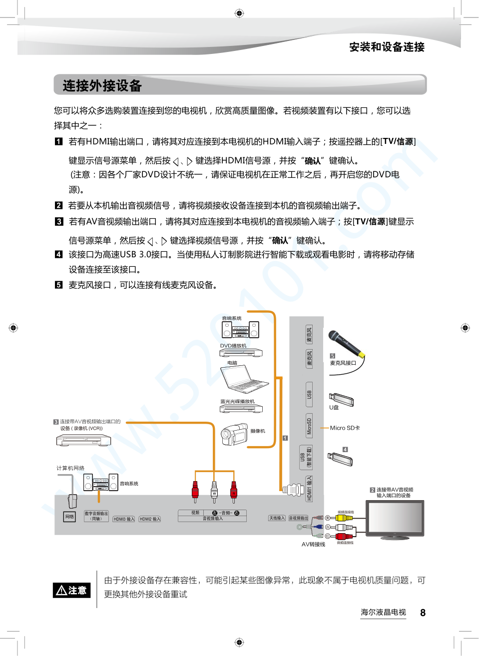 海尔LS55AL88C51A3液晶电视说明书-8 海尔LS55AL88C51A3液晶电视说明书-8