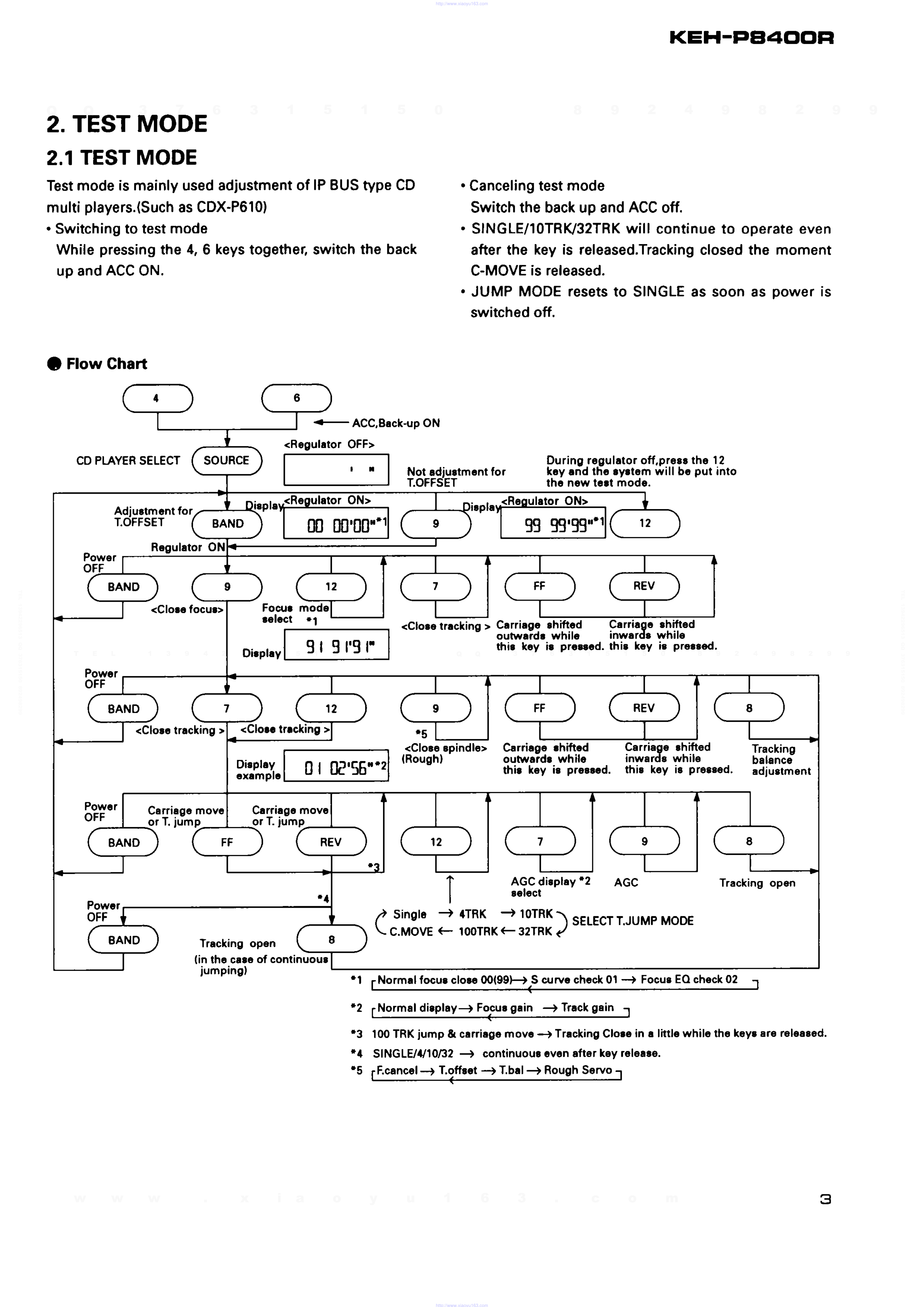 先锋PIONEER KEH-P8400R音响电路图-2