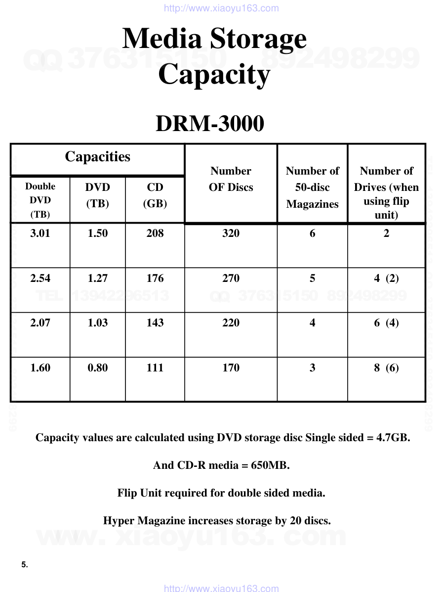 先锋PIONEER DRM-3000电路图-5 先锋PIONEER DRM-3000电路图-5
