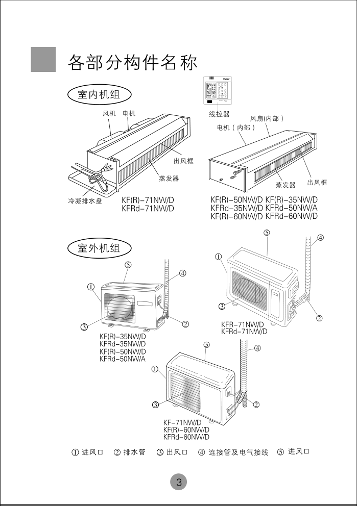 海尔KFRd-35NWD空调使用说明书-6 海尔KFRd-35NWD空调使用说明书-6
