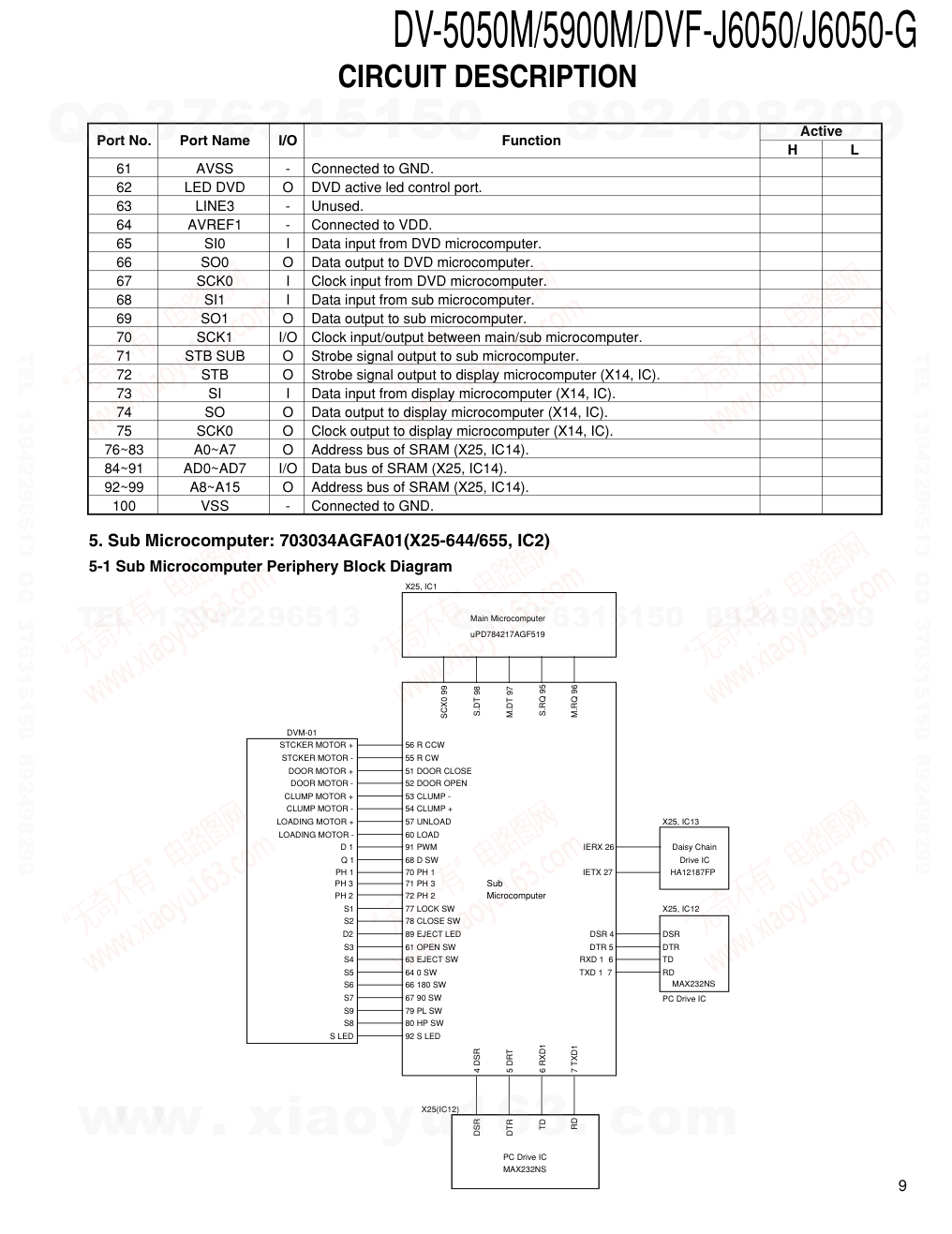 建伍KENWOOD DVF-J6050 双碟CDDVDVCD播放机维修手册-8