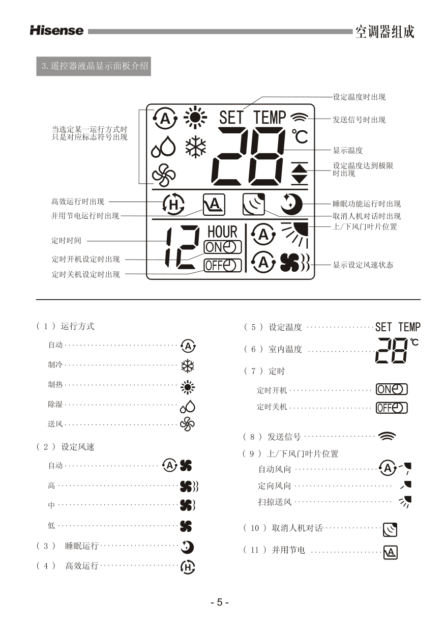 海信空调KFR-50LW27FZBp使用说明书-6 海信空调KFR-50LW27FZBp使用说明书-6